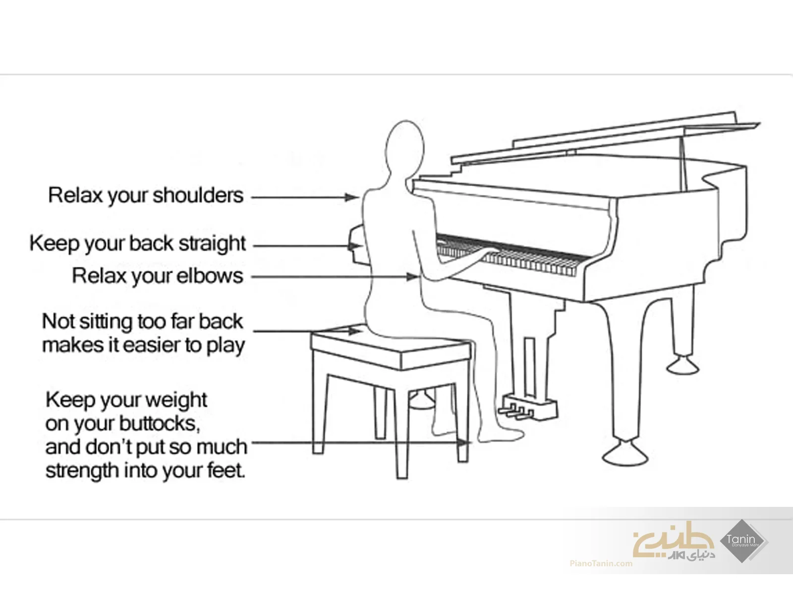 نحوه نشستن صحیح پشت پیانو