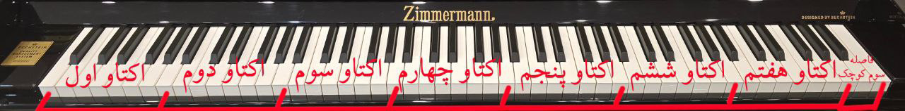 نمایش اکتاو روی صفحه پیانو زیمرمن